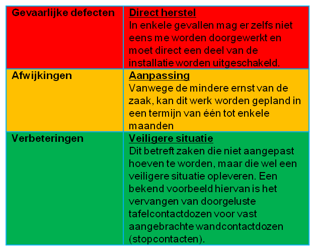 Elektriciteit