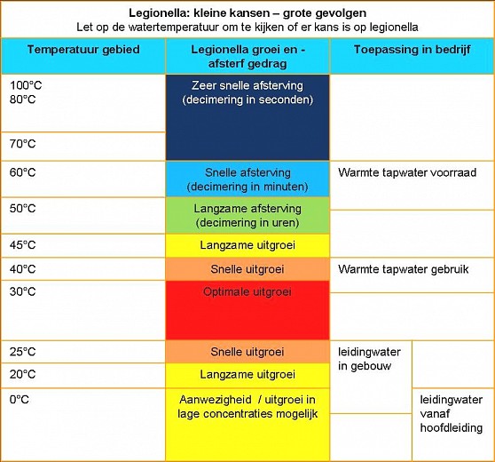 Legionella