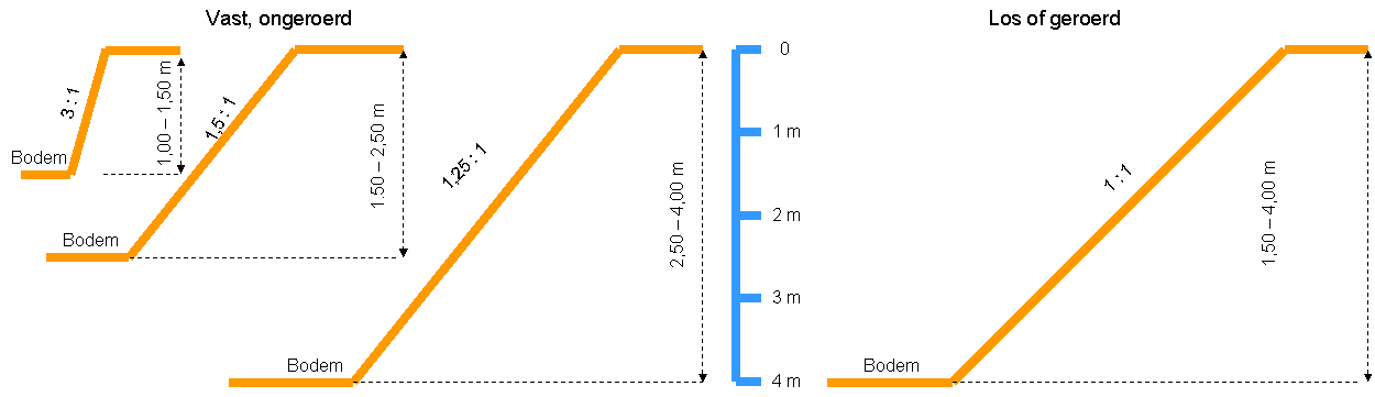 Talud zandgrond