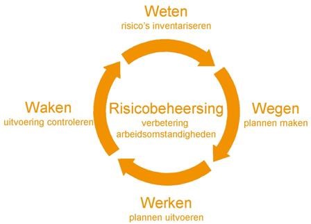 Stappenplan arbobeleid