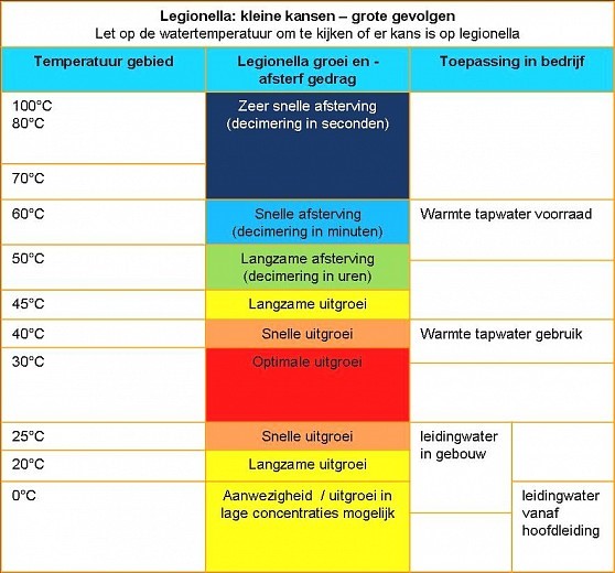 schema-legionella