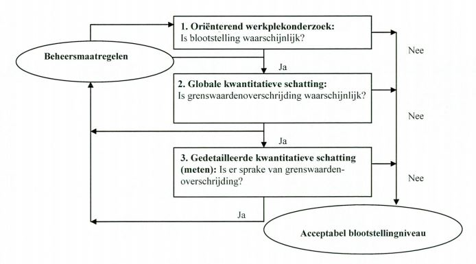 beoordeling-blootstellingssituaties-pilleren