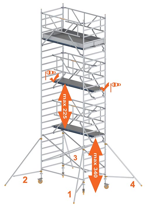 werken-op-hoogte-met-de-rolsteiger-afstanden