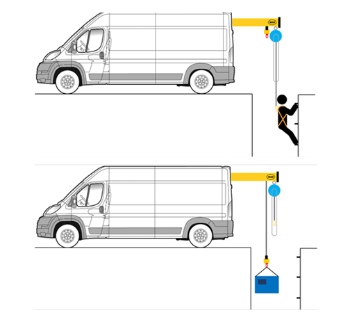 Easyload schematisch