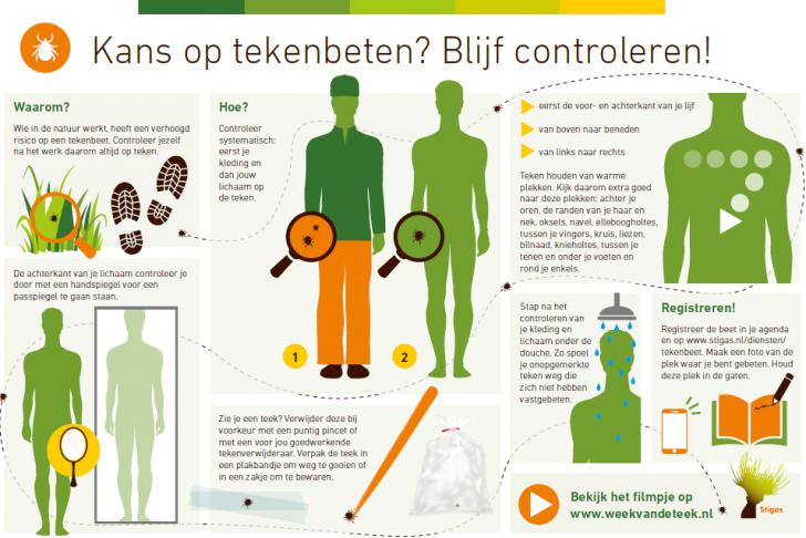 Handig plukartikel Week van de teek 2019