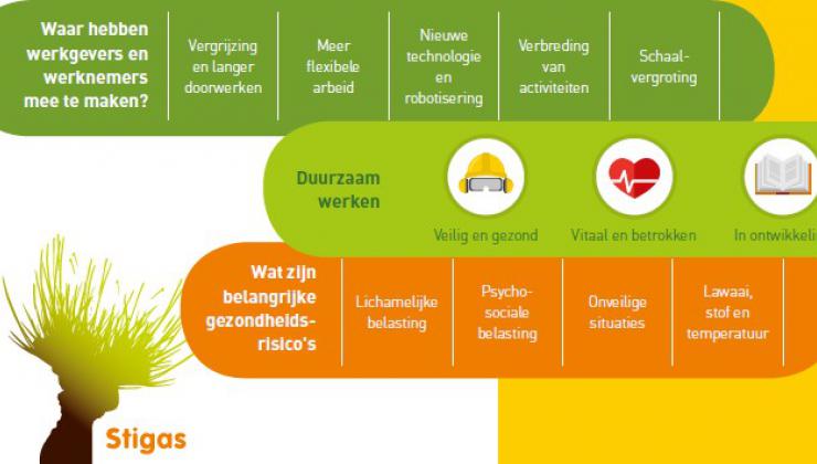 Scan duurzaam werken agrarisch en groen
