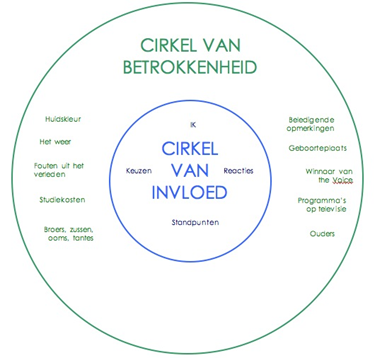 cirkel-van-invloed-onzekerheid